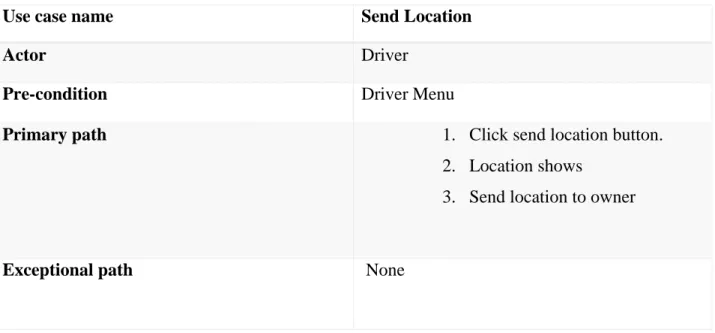 Table 3.5: Following table describe the use case of “Send Location”. 