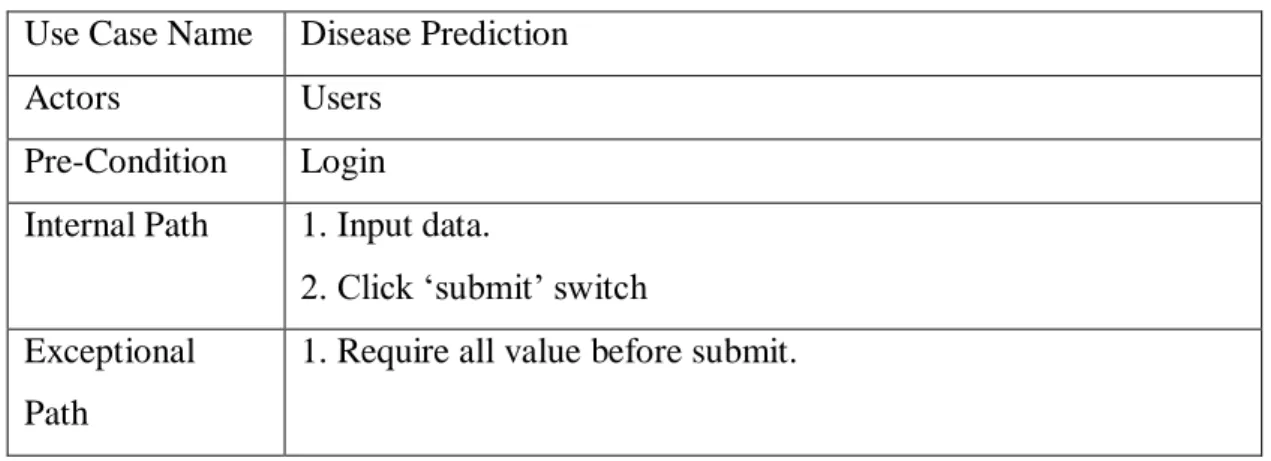 Table 3.3: Use case description for Disease Prediction 