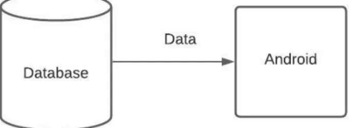 Figure 3.4: Logical Data Model 