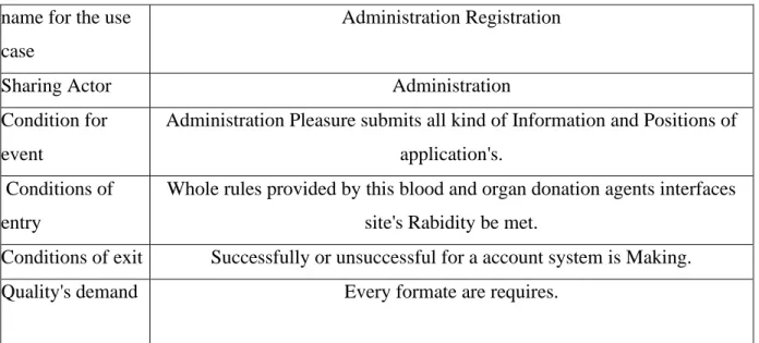 Table 3.2:  Registration form the administration Requirement 