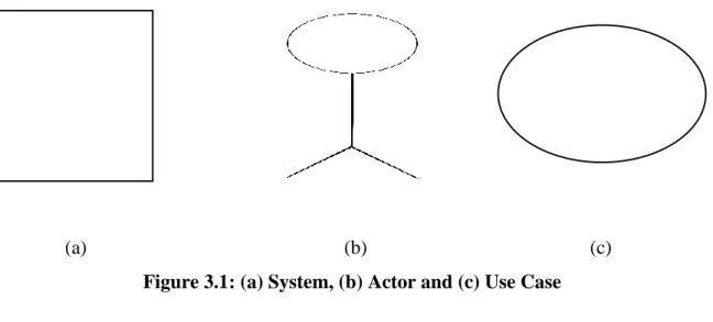 Figure 3.2: UML Diagram 