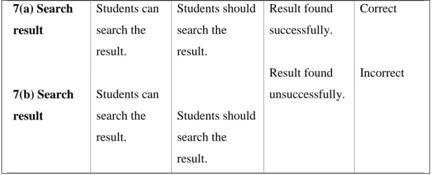 Figure 5.1: Test case Generation 