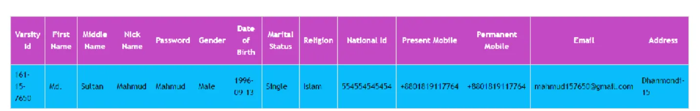 Figure 5.6: Student profile 