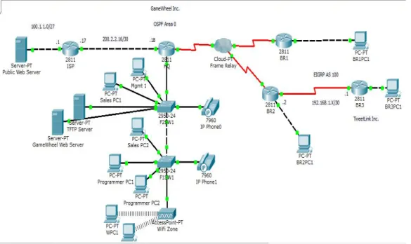 Figure 2.3: Configuring IP Routing 
