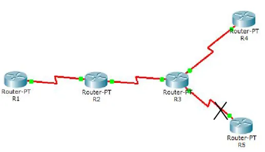 Figure 4.1: OSPF Network  Advantages and Disadvantages of OSPF 