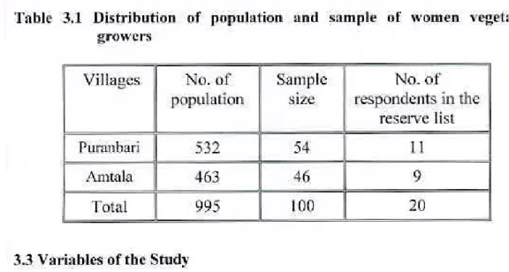 Table 3.1  Distribution of population and sample of women vegetables  growers 