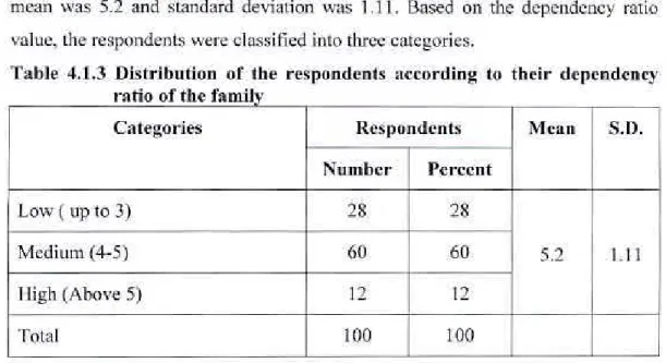 Table 4.1.3 Distribution of the respondents according to their dependency  ratio of the family 