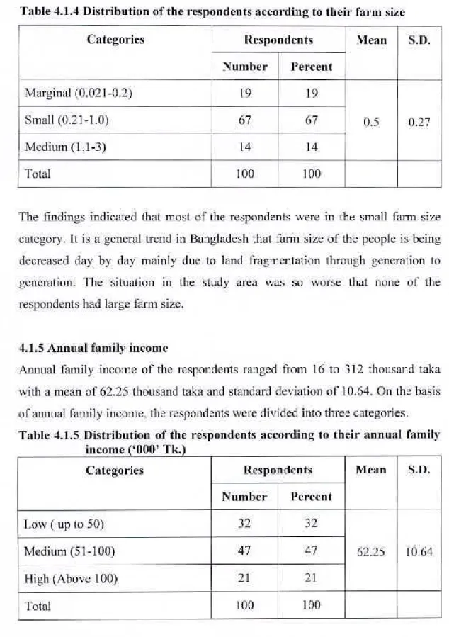 Table 4.1.5 Distribution of the respondents according to their annual family 