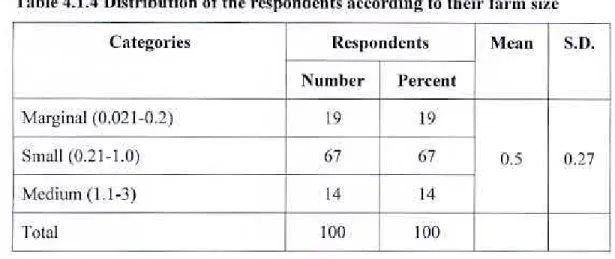 Table 4.1.4 Distribution of the respondents according to their farm size 