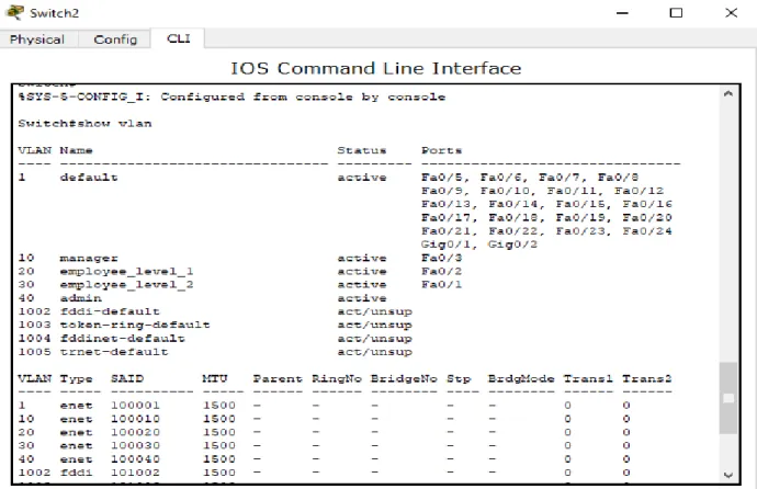 Fig 2.3 shows the assignment of port in VLAN. 
