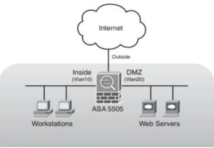 Fig 2.4: Structure of a firewall. 