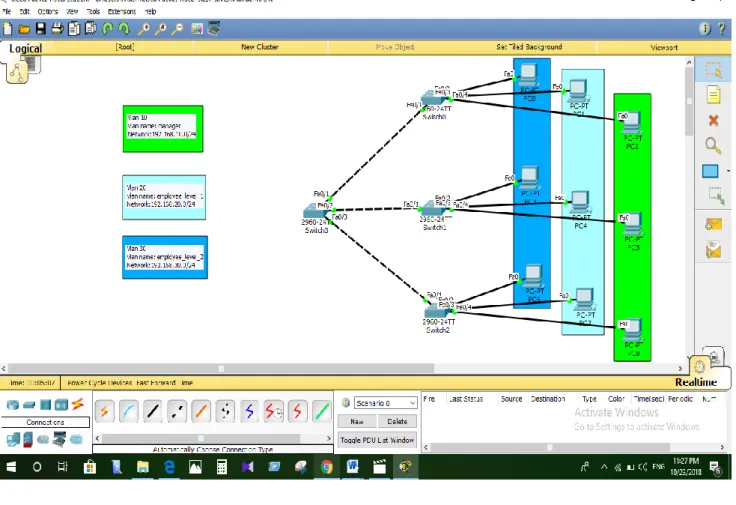 Figure 5.1: VLAN 