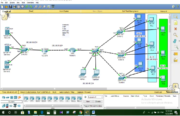 Figure 5.3: Demo of project 