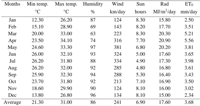 Table 1. Monthly reference evapotranspiration of the crop (ET 0 ) 