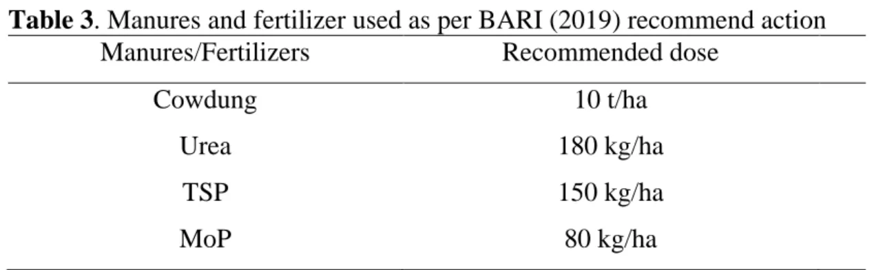 Table 3. Manures and fertilizer used as per BARI (2019) recommend action  