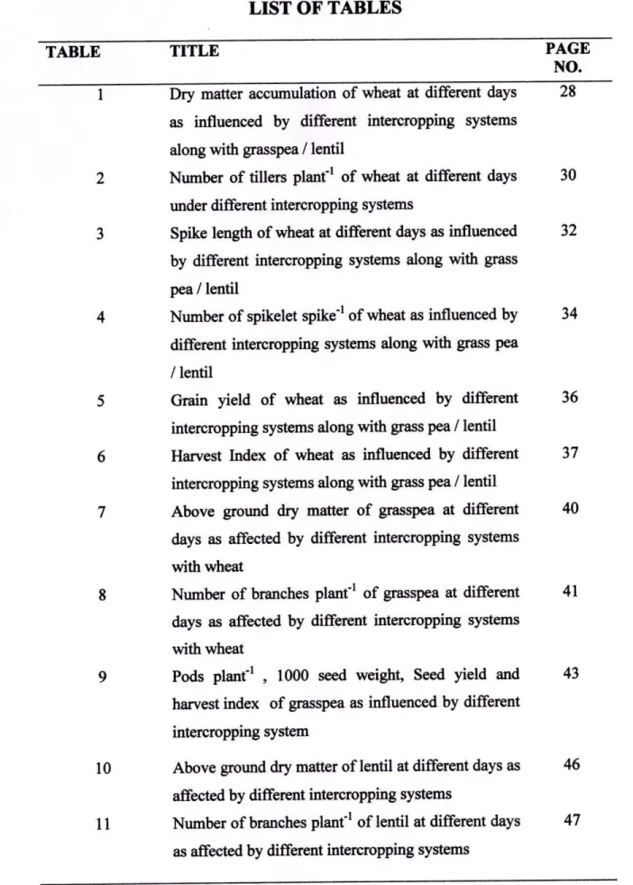 TABLE  TITLE  PAGE 