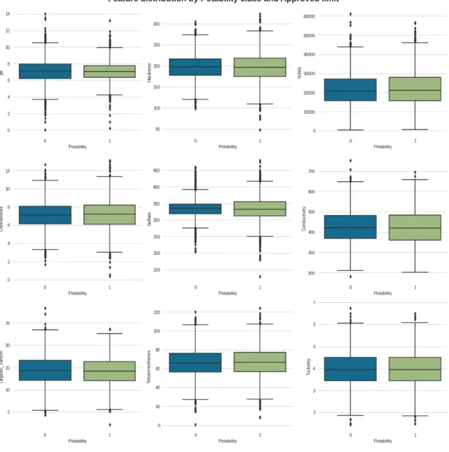 Figure 3.8: Outlier Distribution