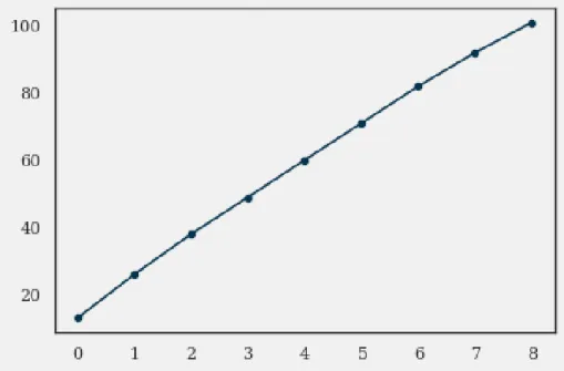 Figure 3.10: PCA Plot