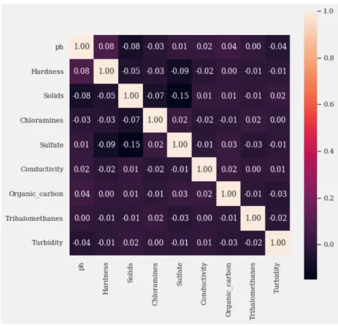 Figure 3.9: Correlation Matrix