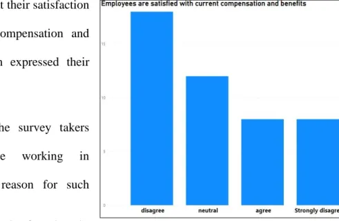 Figure 5: Employee satisfaction survey result
