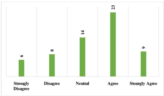 Figure 3:  Compulsion of Dowry for the Marriage of a Girl 