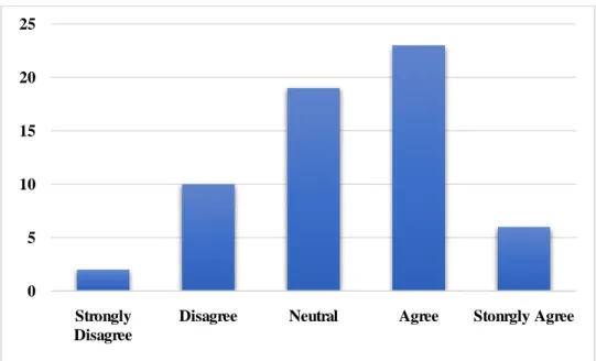 Figure 5: Suitability of Paying of Dowry for Getting a Suitable Match 