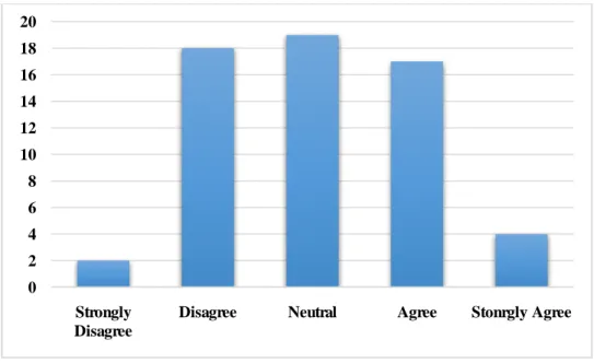 Figure 8: Nature of laws to overcome the dowry problem 
