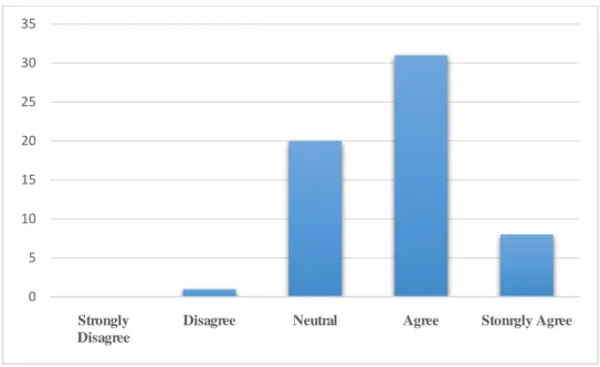 Figure 9: Trial of Dowry System By Other Means of Court 