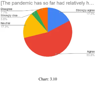 Table 04: Job Satisfaction 
