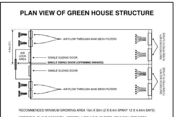 Figure 7: Plan for greenhouse structure  Source: Revised Guidelines for Research in Transgenic plants, 1998 