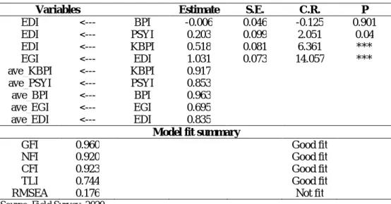 Table 5: A mediation analysis  