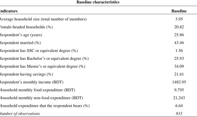 Table 1: Baseline Characteristics 