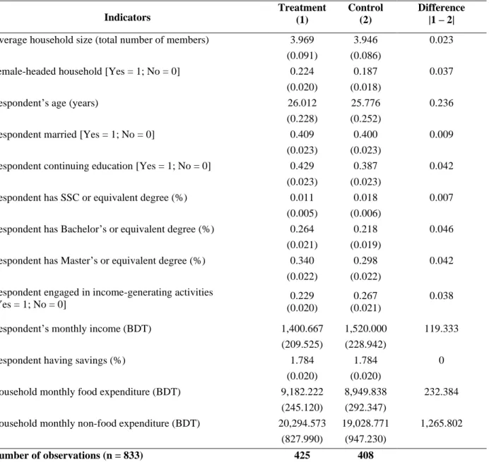 Table 2: Equivalence of Treatment and Control Groups (Baseline Observations)  Indicators 
