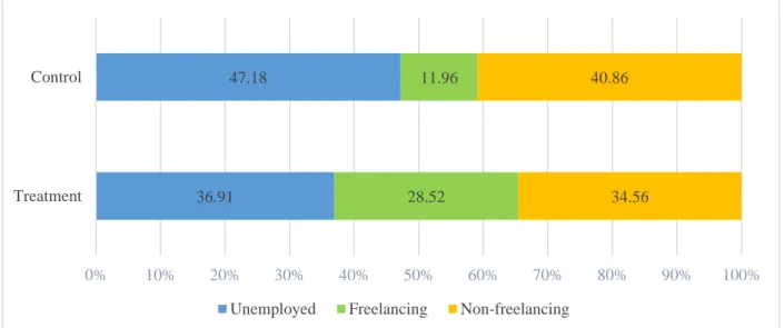 Figure 9: Hours Worked per Day by Respondents 
