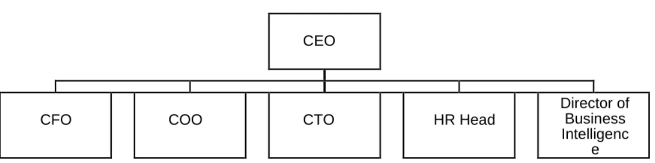 Figure 1: Organizational hierarchy of “We are x”