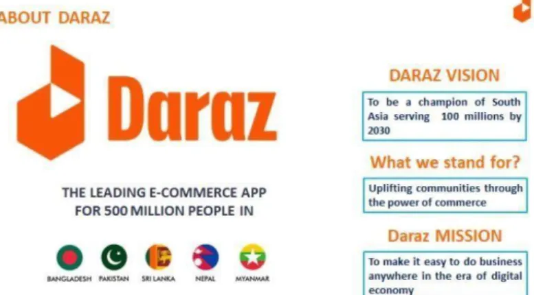 Figure  1The  Mission  Vision  &amp; Objectives  of  Daraz 