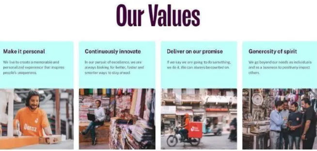 Figure 2: The Core Values of Daraz 