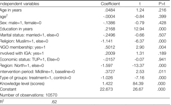 Table 8. Linear regression on the respondents’ attitude  