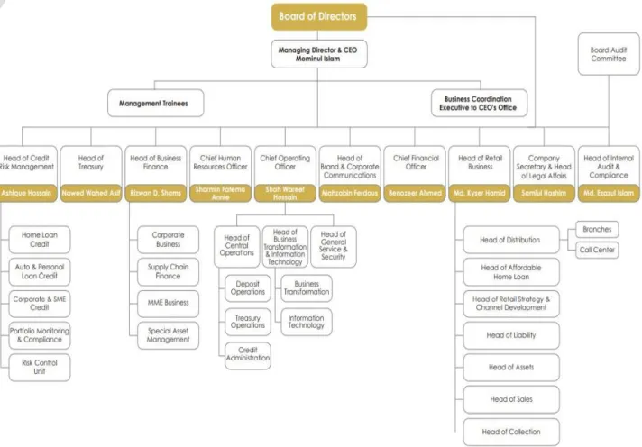 Figure 1 Organogram of IPDC