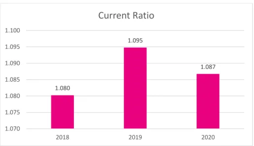 Figure 5 Current ratio for chapter 21.080