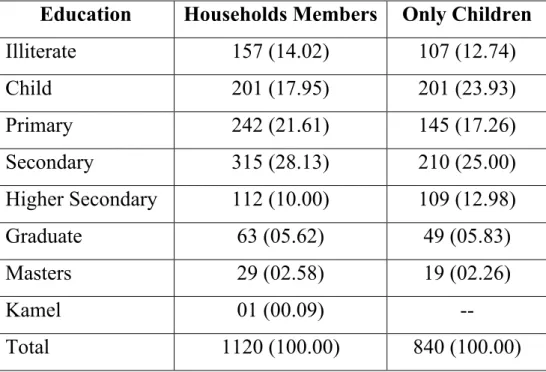 Table No. 11 