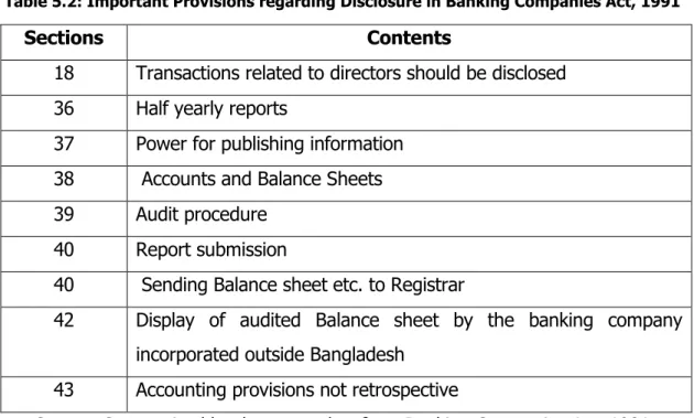 Table 5.2: Important Provisions regarding Disclosure in Banking Companies Act, 1991 