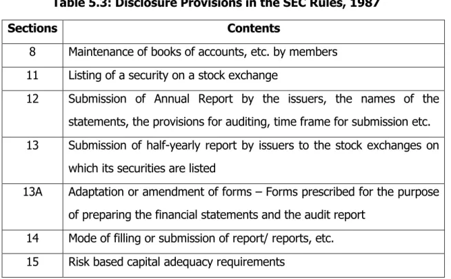 Table 5.3: Disclosure Provisions in the SEC Rules, 1987 
