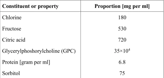 Table 2.2.  Characteristics of fresh semen in dairy bulls (LSM±SE)  (Serrenson, 1984)  