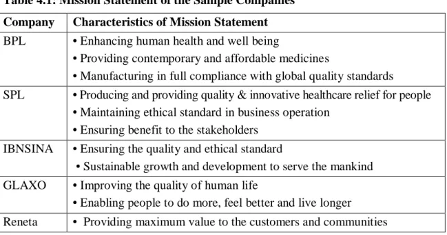 Table  4.1: Mission Statement of the Sample Companies  Company  Characteristics of Mission Statement  BPL  • Enhancing human health and well being  