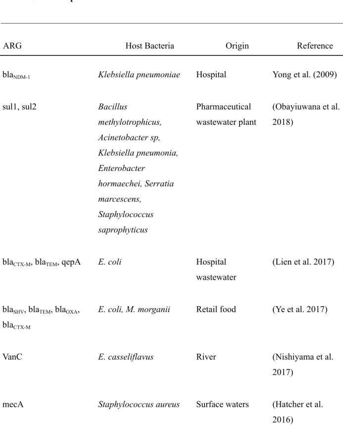 Table 1: Genes for partial resistance and their host bacterium