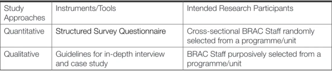 Table 3.1  Study Approaches  Study  
