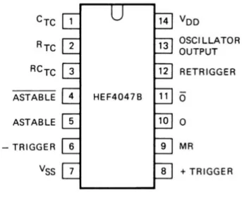 Figure 3.5: IC CD4047.