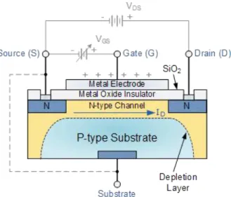 Figure 3.7 : MOSFET