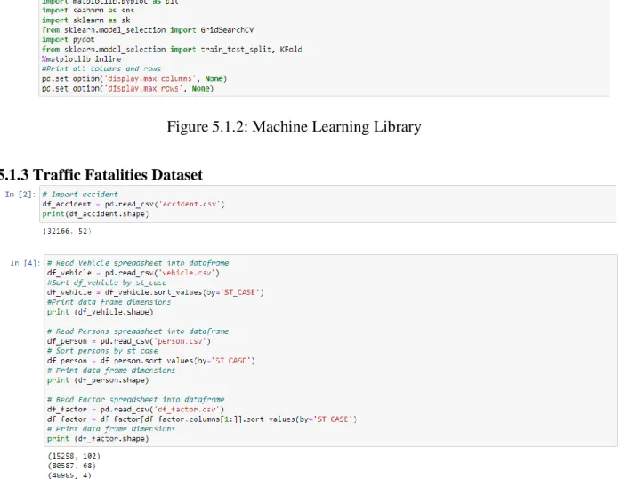 Figure 5.1.2: Machine Learning Library 